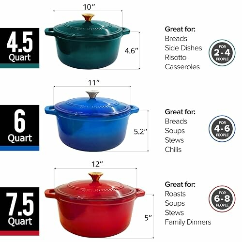 Le Creuset Dutch ovens size guide with 4.5, 6, and 7.5 quart options for different meal types and servings.