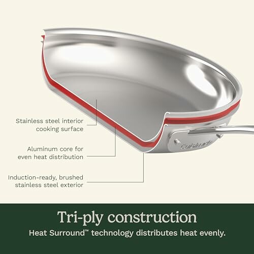 Diagram showing tri-ply construction of a pan with stainless steel, aluminum core, and induction-ready exterior.